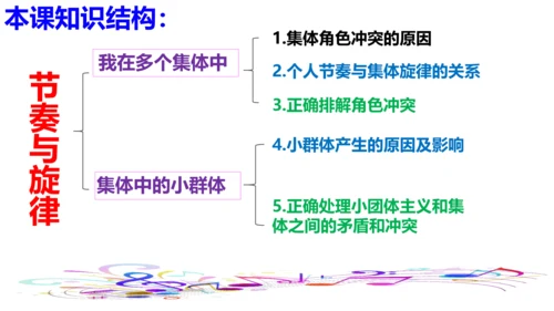 第七课共奏和谐乐章复习课件----2020-2021学年道德与法治七年级下册(共28张PPT)