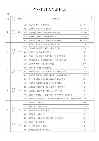 企业管理人员测评表