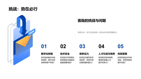 银行业年度总结报告PPT模板