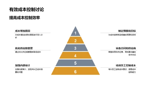 家居销售财务分析