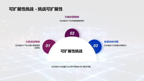 解码区块链金融新篇章