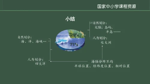 2.1 大洲和大洋第2课时 课件（共23张PPT）