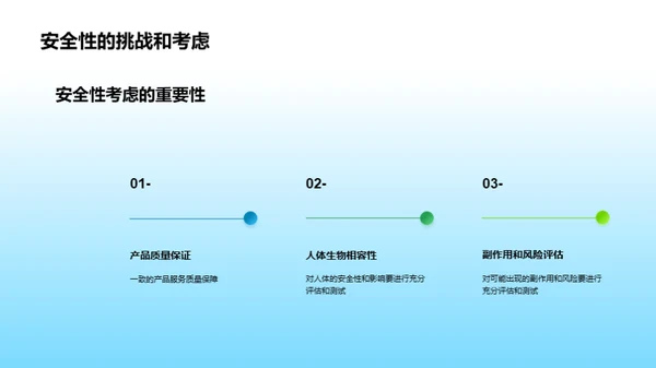 生物医疗前沿研究及应用