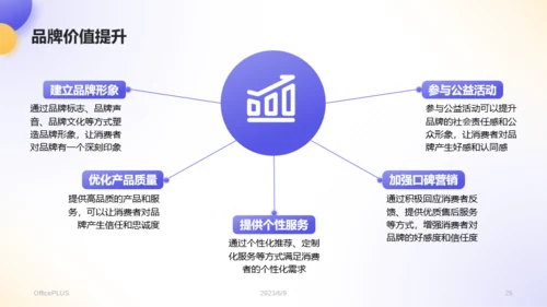 蓝紫色3D风电商营销活动策划PPT模板