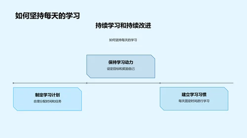 高二数学学习策略PPT模板