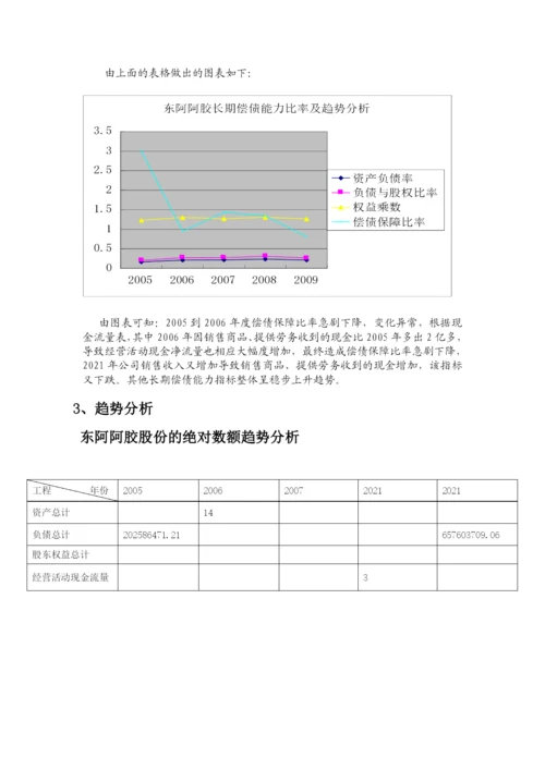 山东阿胶集团财务分析报告.docx