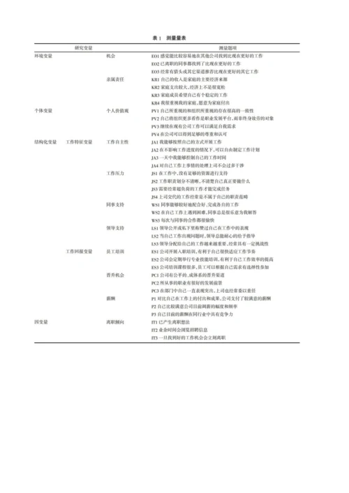 基于Price-Mueller模型的互联网公司员工离职影响因素研究.docx