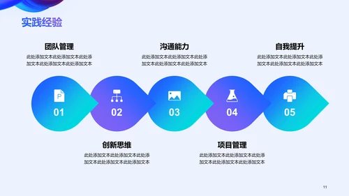 蓝色渐变创意流体教育培训竞聘述职PPT