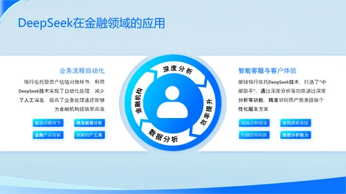 浅蓝色科技风DeepSeek应用场景变革PPT