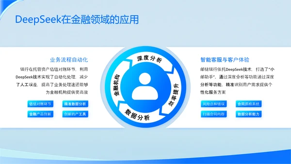 浅蓝色科技风DeepSeek应用场景变革PPT