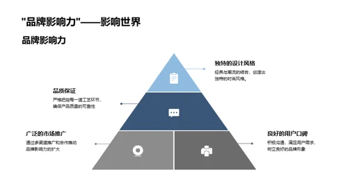 未来时尚引领者