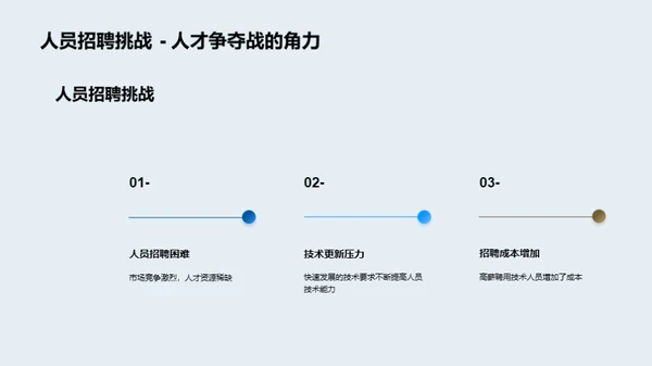 明日科技之路