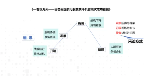 八年级语文上册第一单元新闻单元活动与探究：新闻总结课——把握新闻特点，挖掘新闻价值 课件