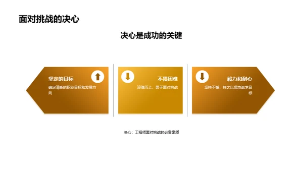 未来工程师的走向