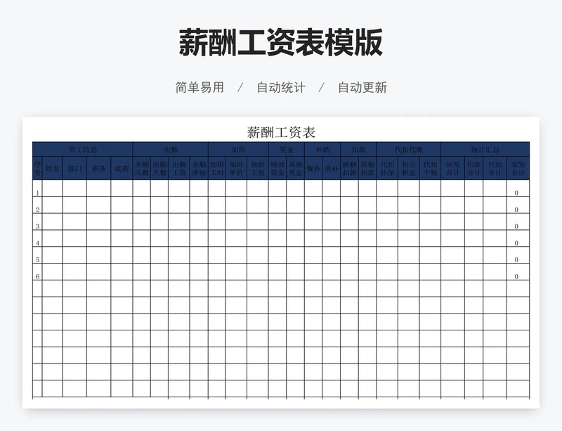 薪酬工资表模版