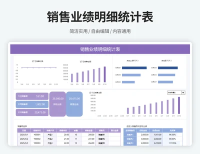 销售业绩统计明细表
