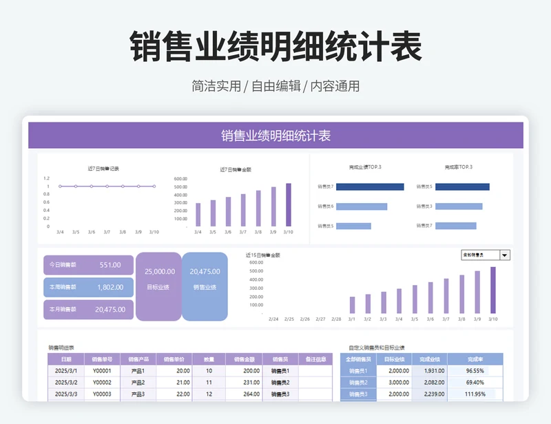 销售业绩统计明细表