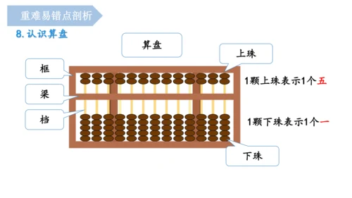 第一单元《大数的认识》（单元复习课件）四年级数学上册 人教版(共18张PPT)