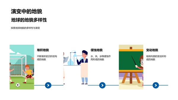 地理课程讲解PPT模板