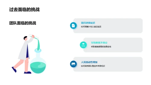 化学研发与战略前瞻