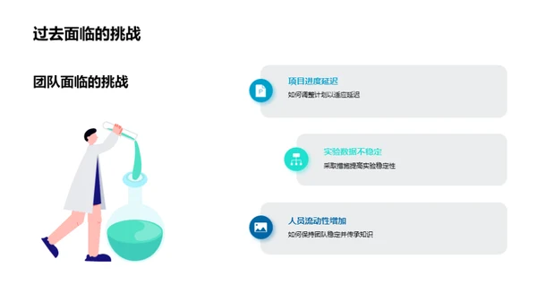 化学研发与战略前瞻