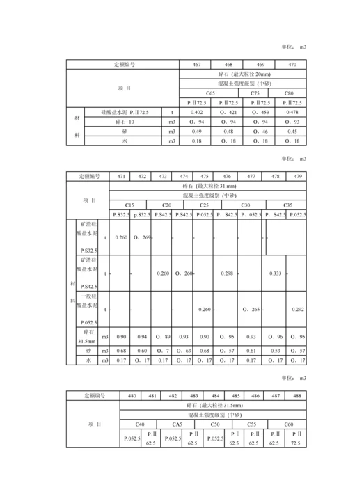 干硬性混凝土科学配合比表.docx