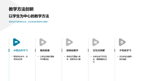 互动式英语教学改革
