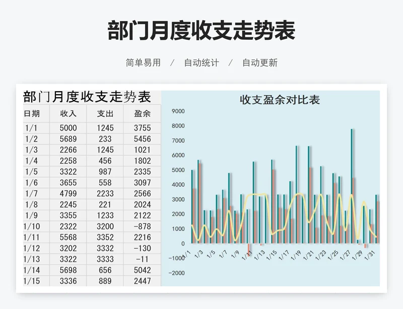 部门月度收支走势表