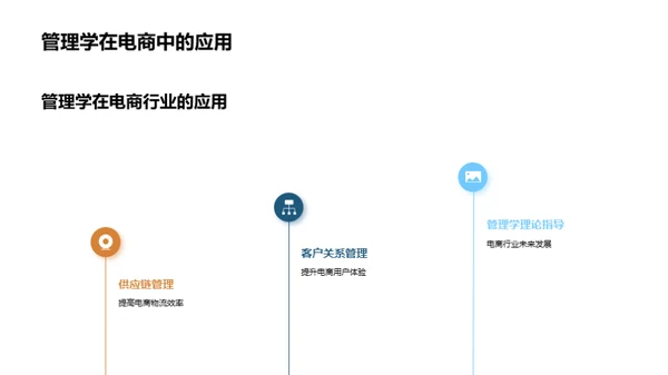 管理学与电商融合