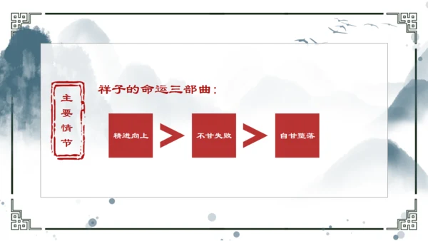 骆驼祥子重要知识点讲解通用PPT模板