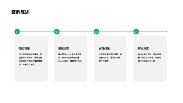 白色电商运营类岗位个人竞聘简历PPT案例