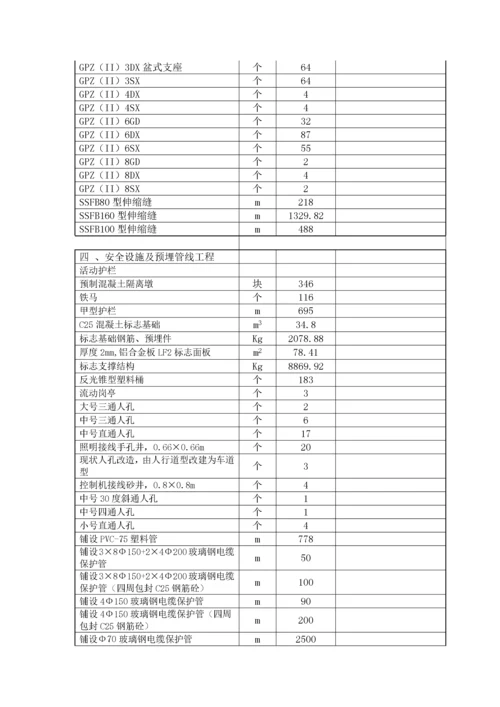 某道路工程总体施工进度计划.docx