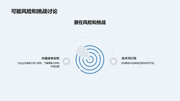 新型医疗设备全览