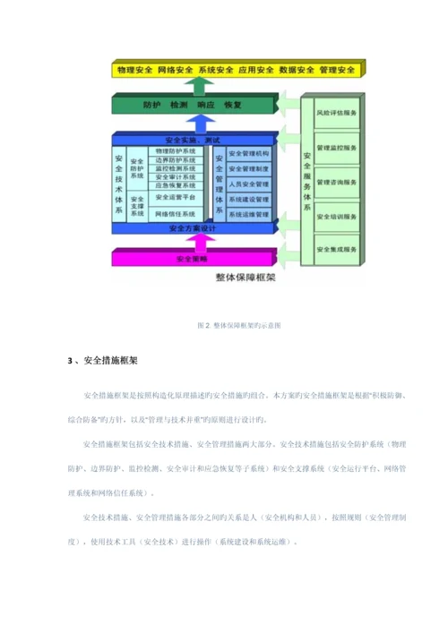 三级等保安全建设方案.docx