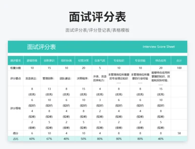 面试评分表