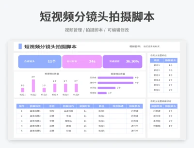 短视频分镜头拍摄脚本
