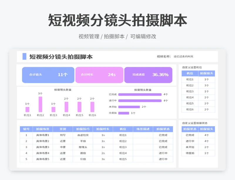 短视频分镜头拍摄脚本