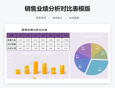 销售业绩分析对比表模版