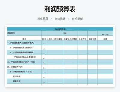 利润预算表