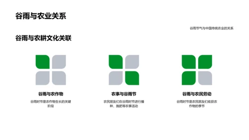 谷雨节策略营销PPT模板