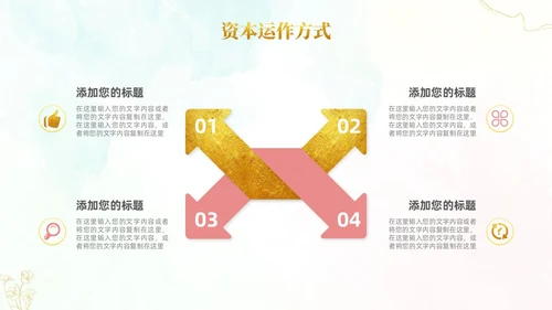小清新风鎏金线条花卉美容医美行业招商项目汇报医美商业计划书