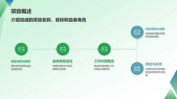 绿色商务转正汇报PPT模板