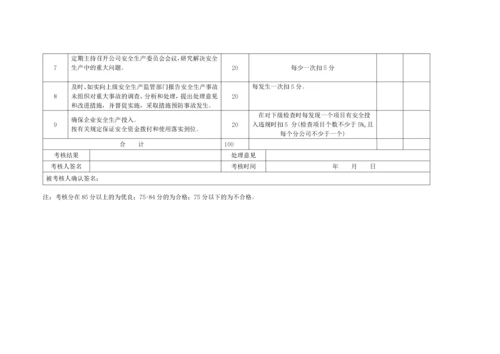 安全生产责任制考核管理办法.docx