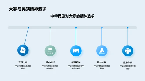 大寒节气的历史与文化