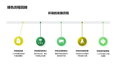 校园环保实践