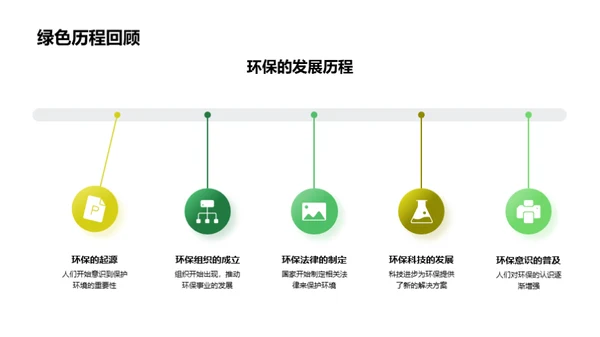 校园环保实践