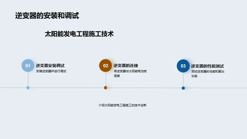 未来太阳能技术创新