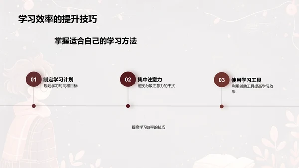 学习之乐与策略PPT模板