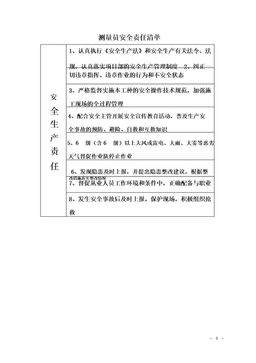 施工单位各岗位安全责任清单