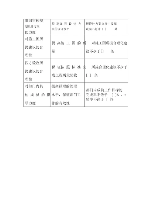 开发部KPI关键绩效考核指标